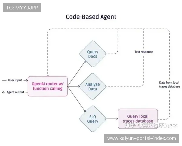 多端并发虚拟助手智能交互 提升当下观众对赛程细解的认知效率