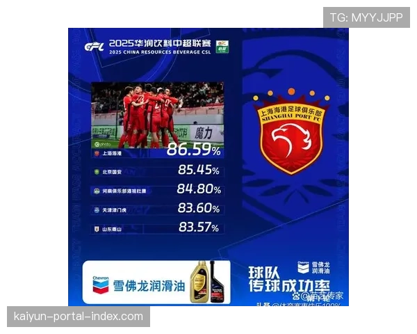 新鹏城控球率数据下滑,周定洋场均传球成功率76% 新鹏城控球率数据下滑,周定洋场均传球成功率76%